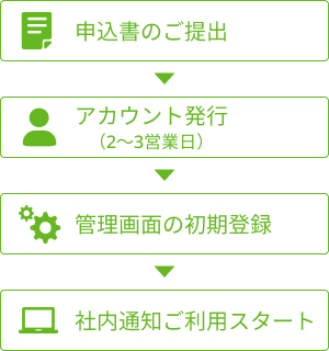 導入の流れ