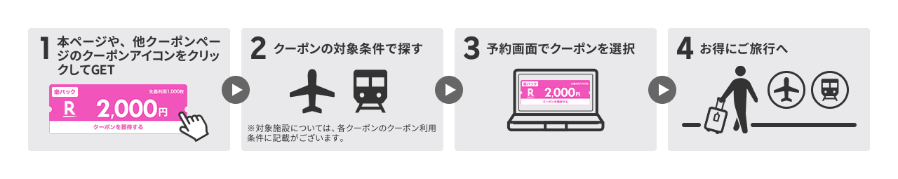 クーポンの使い方＆ルール